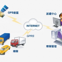 车联网车队/租赁管理解决方案