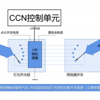 速锐得解码福特汽车LIN总线结构及灯光控制功能开关原理